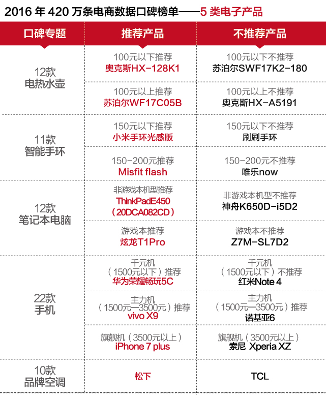 新增5类适老产品 申请手续更简便 适老化改造政策优化升级