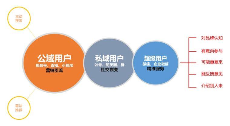 南阳发展乡村富民产业：到2027年农民人均可支配收入达26万